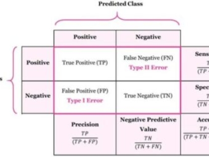 confusionMatrix