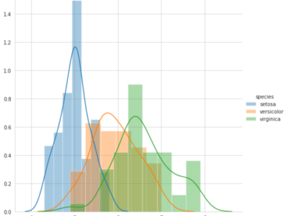 Data visualization