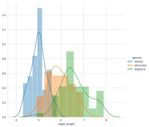 Data visualization