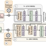 architecture of transformer