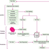 ML pipeline