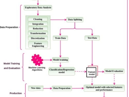 ML pipeline