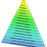 classification ML family