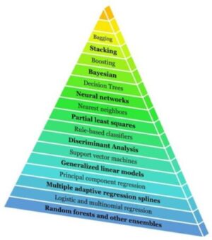 classification ML family