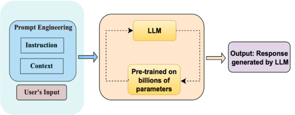 prompt_engineering